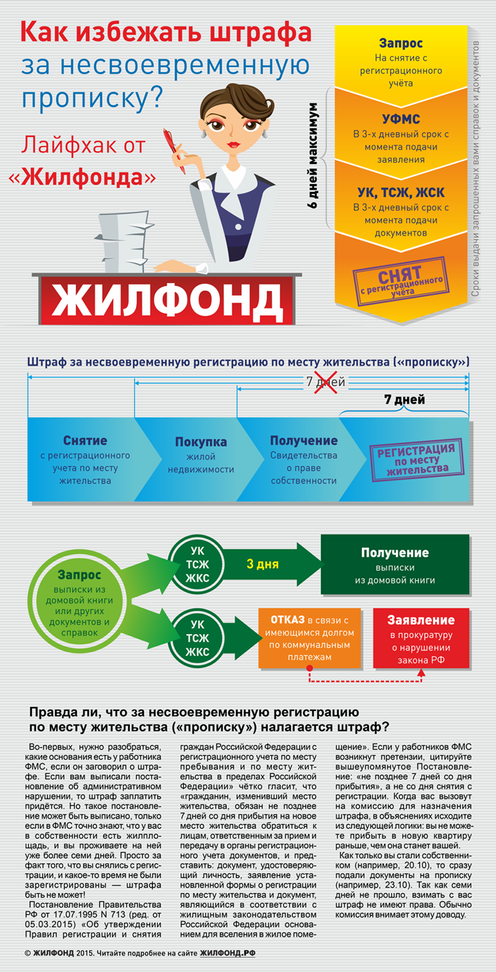 Как избежать штрафа за несвоевременную прописку? | Жилфонд Новосибирск -  19-11-2015