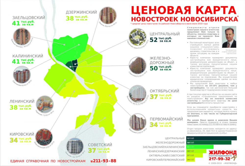 Новосибирск где лучше жить районы