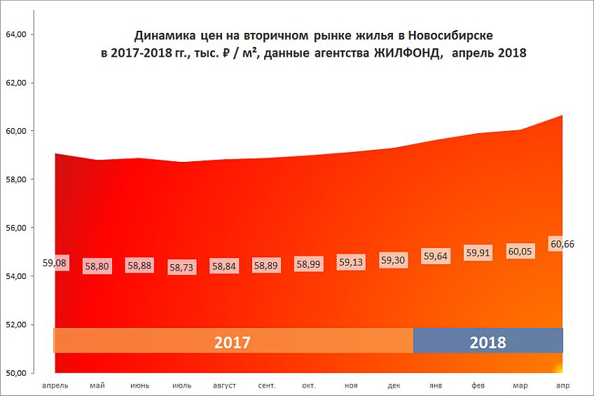 Стоимость Вторичного Жилья В Череповце